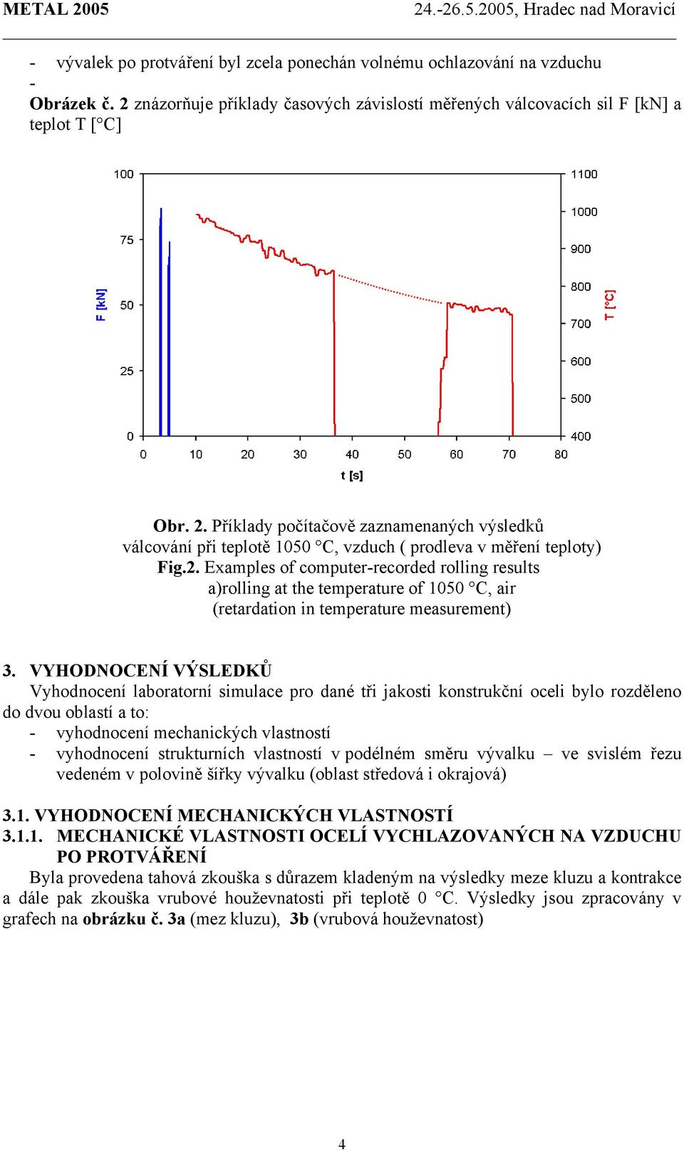 Příklady počítačově zaznamenaných výsledků válcování při teplotě 1050 C, vzduch ( prodleva v měření teploty) Fig.2.