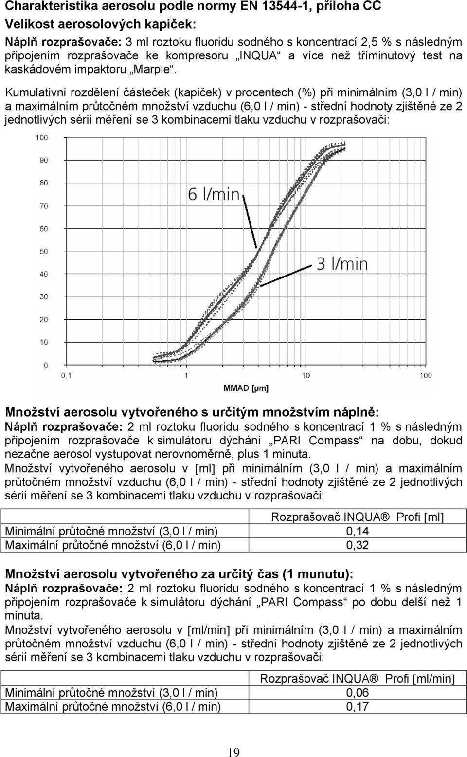 Kumulativní rozdělení částeček (kapiček) v procentech (%) při minimálním (3,0 l / min) a maximálním průtočném množství vzduchu (6,0 l / min) - střední hodnoty zjištěné ze 2 jednotlivých sérií měření