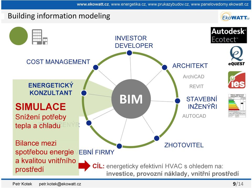 cz INVESTOR DEVELOPER COST MANAGEMENT ENERGETICKÝ KONZULTANT SIMULACE Snížení potřeby tepla a chladu TZB INŽENÝR