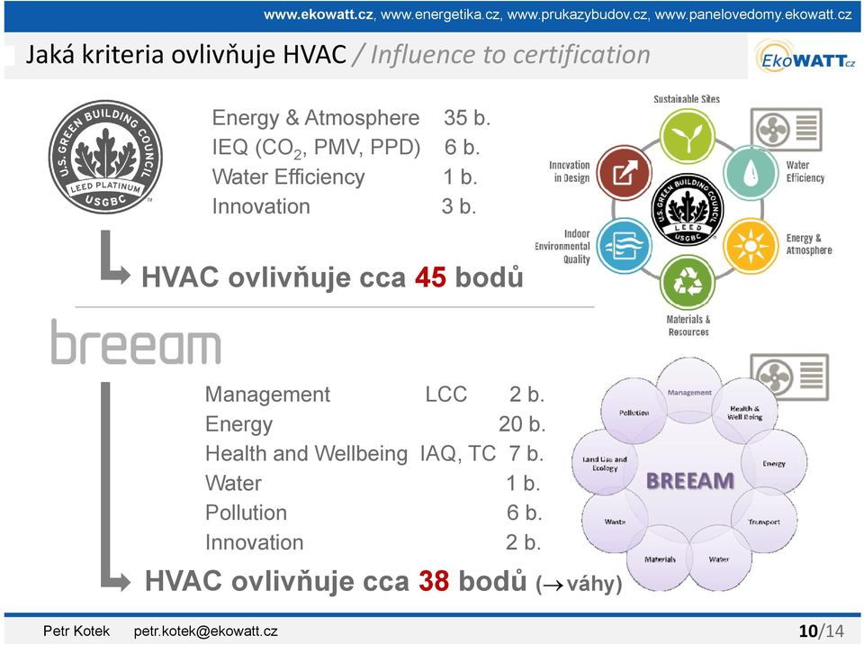 Energy 20 b. Health and Wellbeing IAQ, TC 7 b. Water 1 b. b Pollution 6 b. Innovation 2 b.