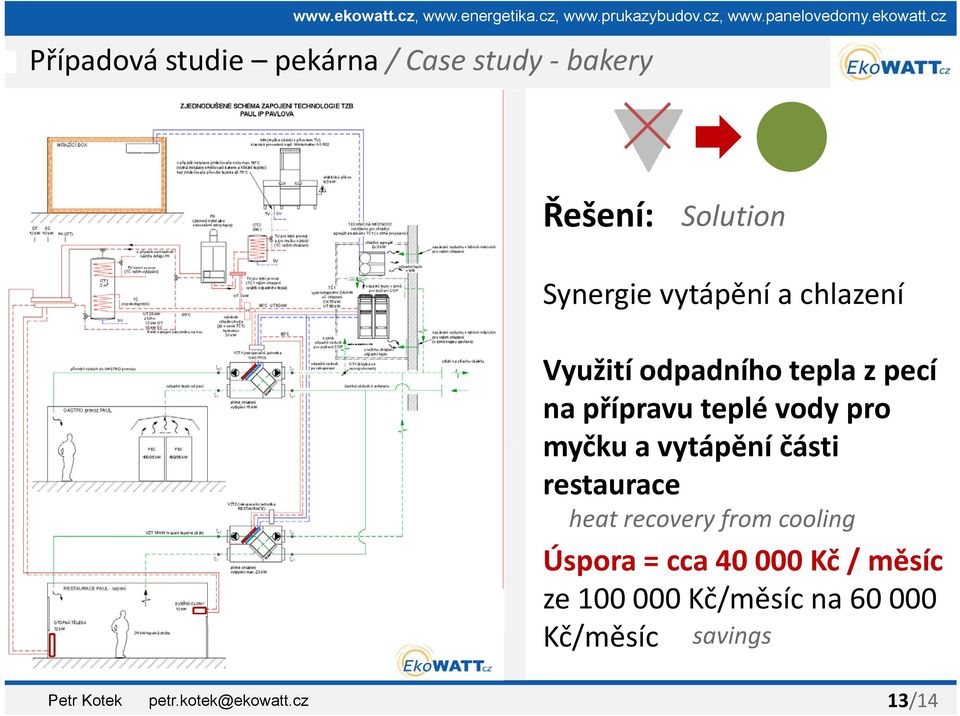 pro myčku a vytápění části restaurace heat recovery from cooling Úspora =