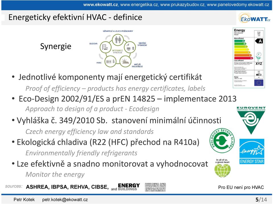 cz Synergie Jednotlivékomponentymajíenergetický mají energetický certifikát Proof of efficiency products has energy certificates, labels Eco Design 2002/91/ES / a