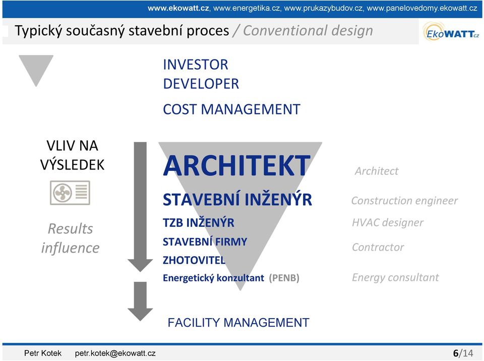 INŽENÝR STAVEBNÍ FIRMY ZHOTOVITEL Energetický konzultant (PENB) Architect