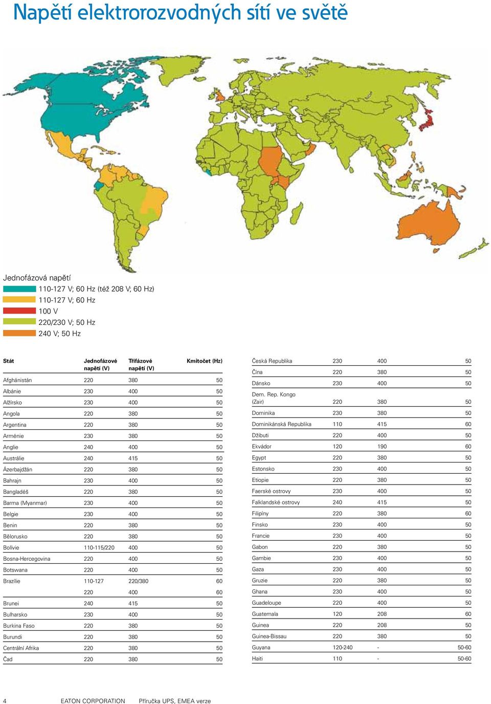 Bahrajn 230 400 50 Bangladéš 220 380 50 Barma (Myanmar) 230 400 50 Belgie 230 400 50 Benin 220 380 50 Bělorusko 220 380 50 Bolívie 110-115/220 400 50 Bosna-Hercegovina 220 400 50 Botswana 220 400 50