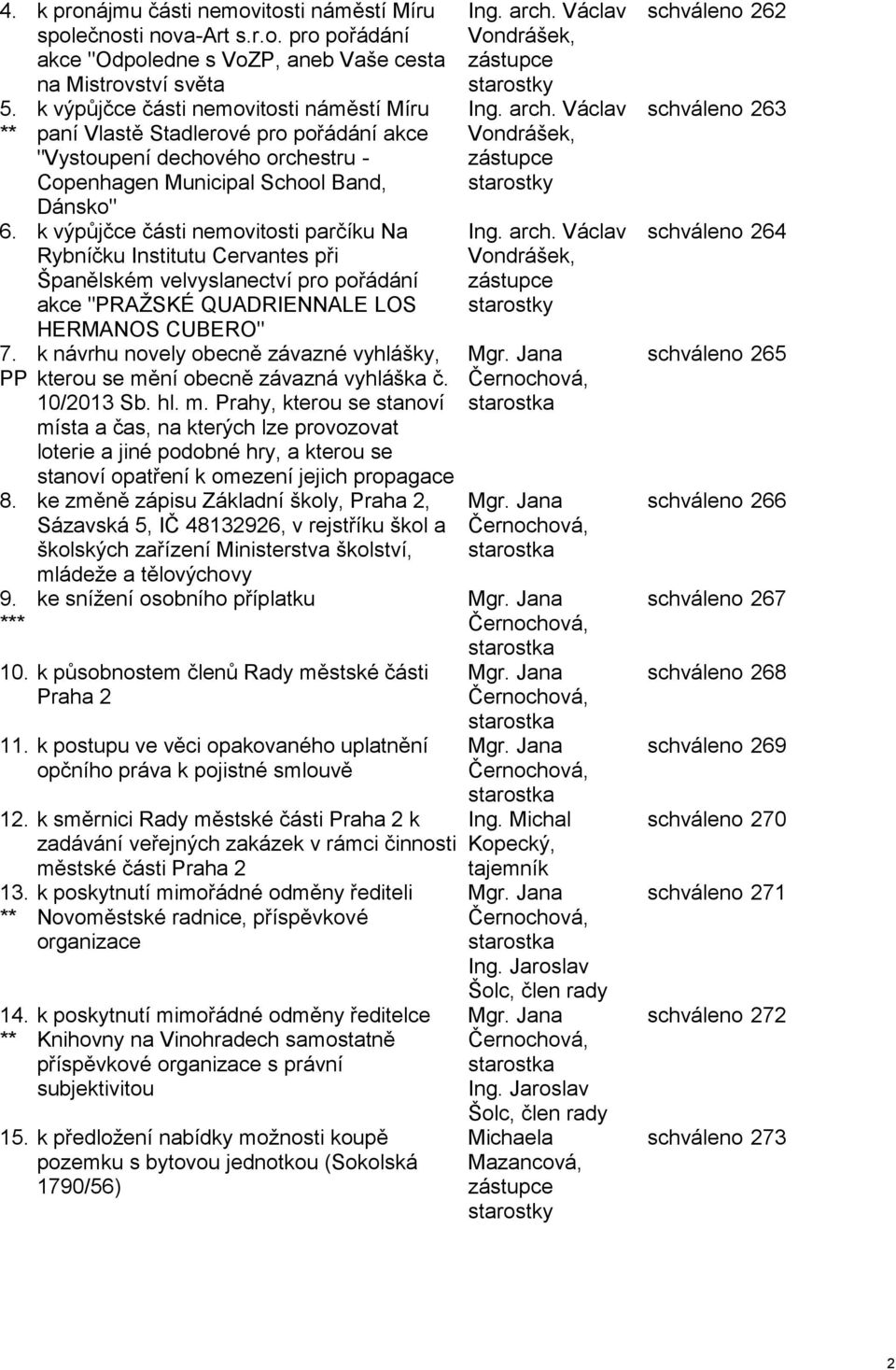 k výpůjčce části nemovitosti parčíku Na Rybníčku Institutu Cervantes při Španělském velvyslanectví pro pořádání akce "PRAŽSKÉ QUADRIENNALE LOS HERMANOS CUBERO" 7.