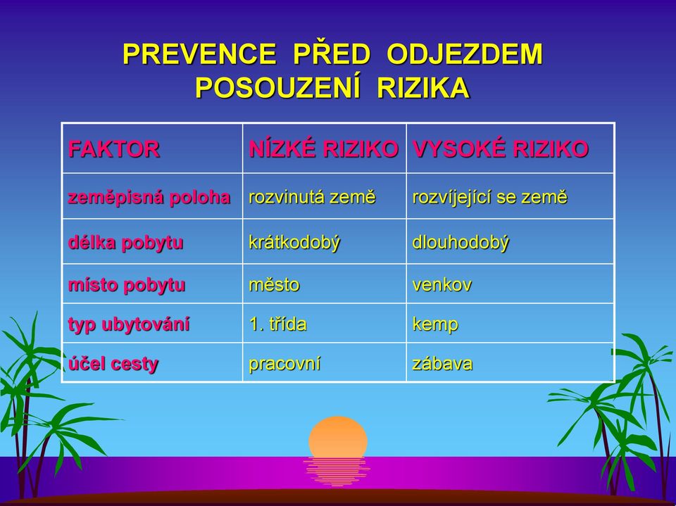 země délka pobytu krátkodobý dlouhodobý místo pobytu město