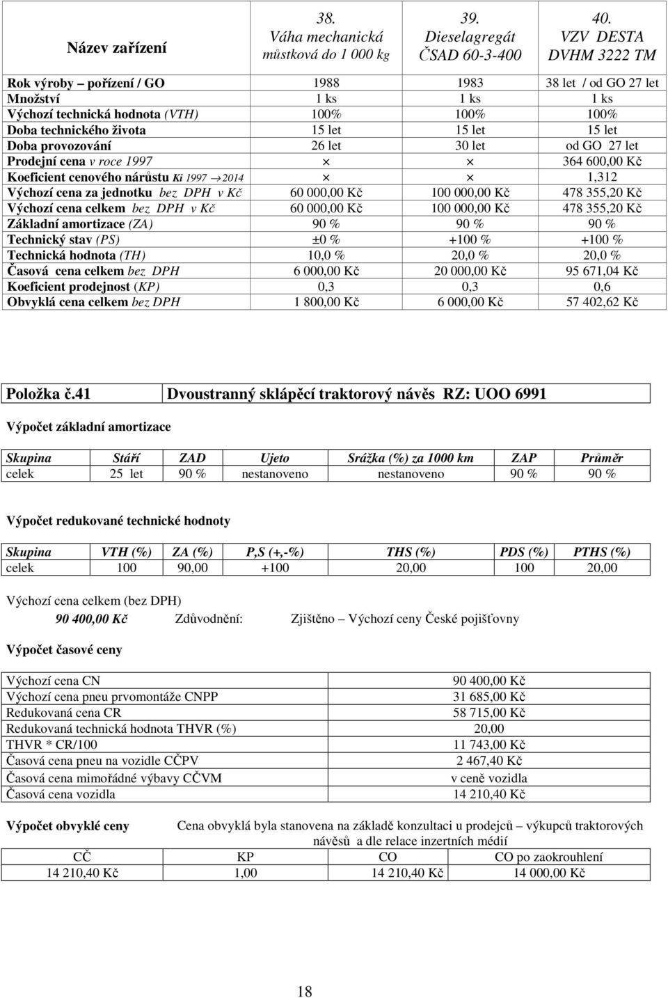 Doba provozování 26 let 30 let od GO 27 let Prodejní cena v roce 1997 364 600,00 Kč Koeficient cenového nárůstu Ki 1997 2014 1,312 Výchozí cena za jednotku bez DPH v Kč 60 000,00 Kč 100 000,00 Kč 478