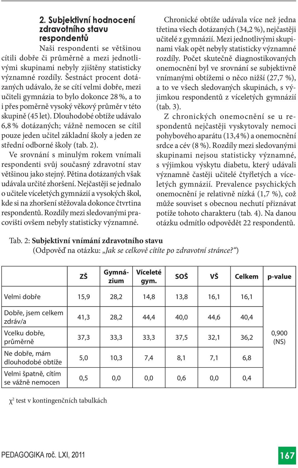 Dlouhodobé obtíže udávalo,8 % dotázaných; vážně nemocen se cítil pouze jeden učitel základní školy a jeden ze střední odborné školy (tab. 2).