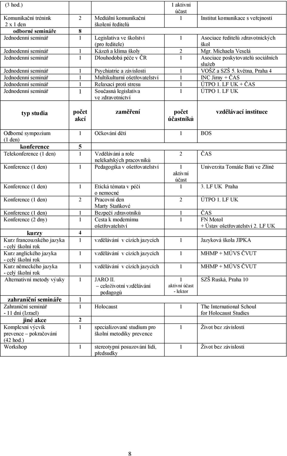 ředitele) 1 Asociace ředitelů zdravotnických škol Jednodenní seminář 1 Kázeň a klima školy 2 Mgr.