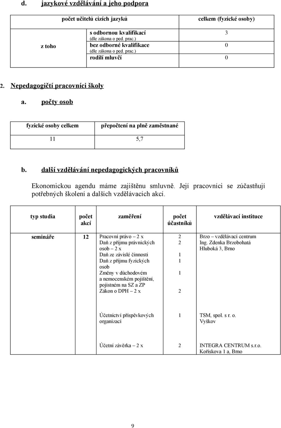 Její pracovníci se zúčastňují potřebných školení a dalších vzdělávacích akcí.