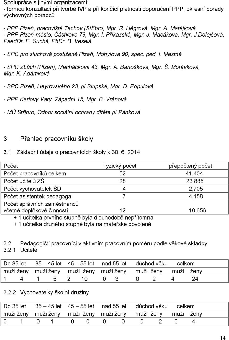 Veselá - SPC pro sluchově postižené Plzeň, Mohylova 90, spec. ped. I. Mastná - SPC Zbůch (Plzeň), Macháčkova 43, Mgr. A. Bartošková, Mgr. Š. Morávková, Mgr. K.