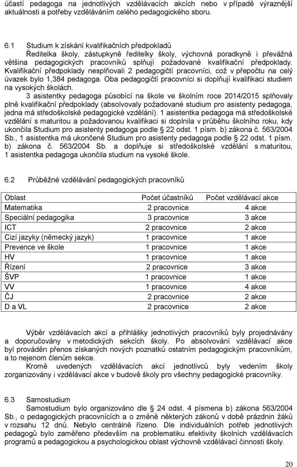 Kvalifikační předpoklady nesplňovali 2 pedagogičtí pracovníci, což v přepočtu na celý úvazek bylo 1,384 pedagoga. Oba pedagogičtí pracovníci si doplňují kvalifikaci studiem na vysokých školách.