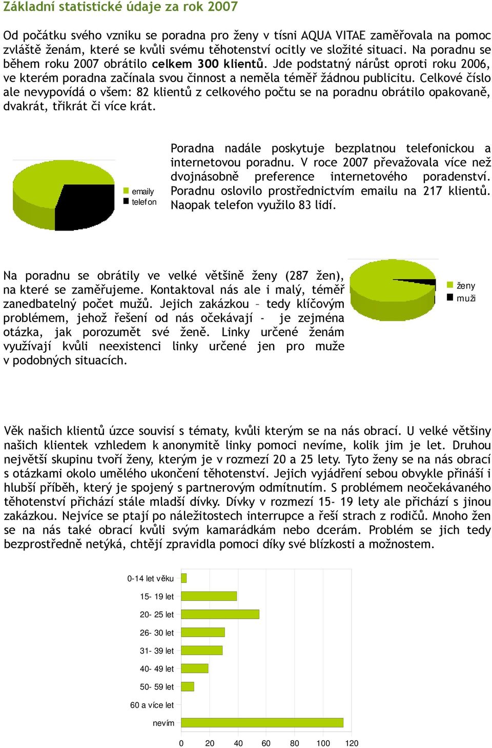 Celkové číslo ale nevypovídá o všem: 82 klientů z celkového počtu se na poradnu obrátilo opakovaně, dvakrát, třikrát či více krát.