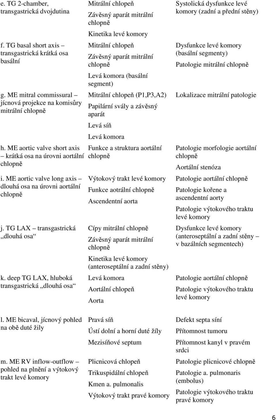 deep TG LAX, hluboká transgastrická dlouhá osa Mitrální chlopeň Závěsný aparát mitrální Kinetika levé komory Mitrální chlopeň Závěsný aparát mitrální Levá komora (basální segment) Mitrální chlopeň