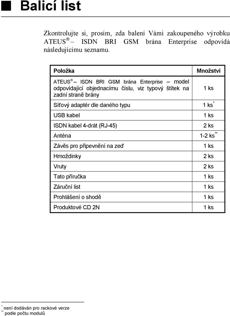 adaptér dle daného typu 1 ks * USB kabel ISDN kabel 4-drát (RJ-45) 1 ks 2 ks Anténa 1-2 ks ** Závěs pro připevnění na zeď Hmoždinky Vruty Tato