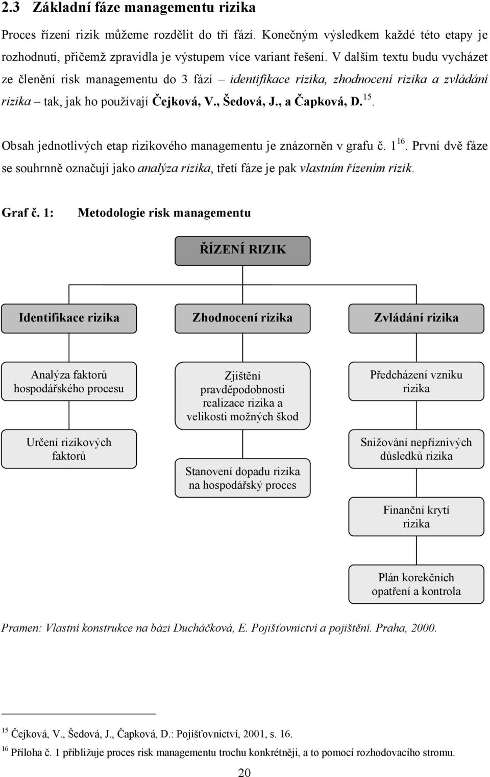 Obsah jednotlivých etap rizikového managementu je znázorněn v grafu č. 1 16. První dvě fáze se souhrnně označují jako analýza rizika, třetí fáze je pak vlastním řízením rizik. Graf č.