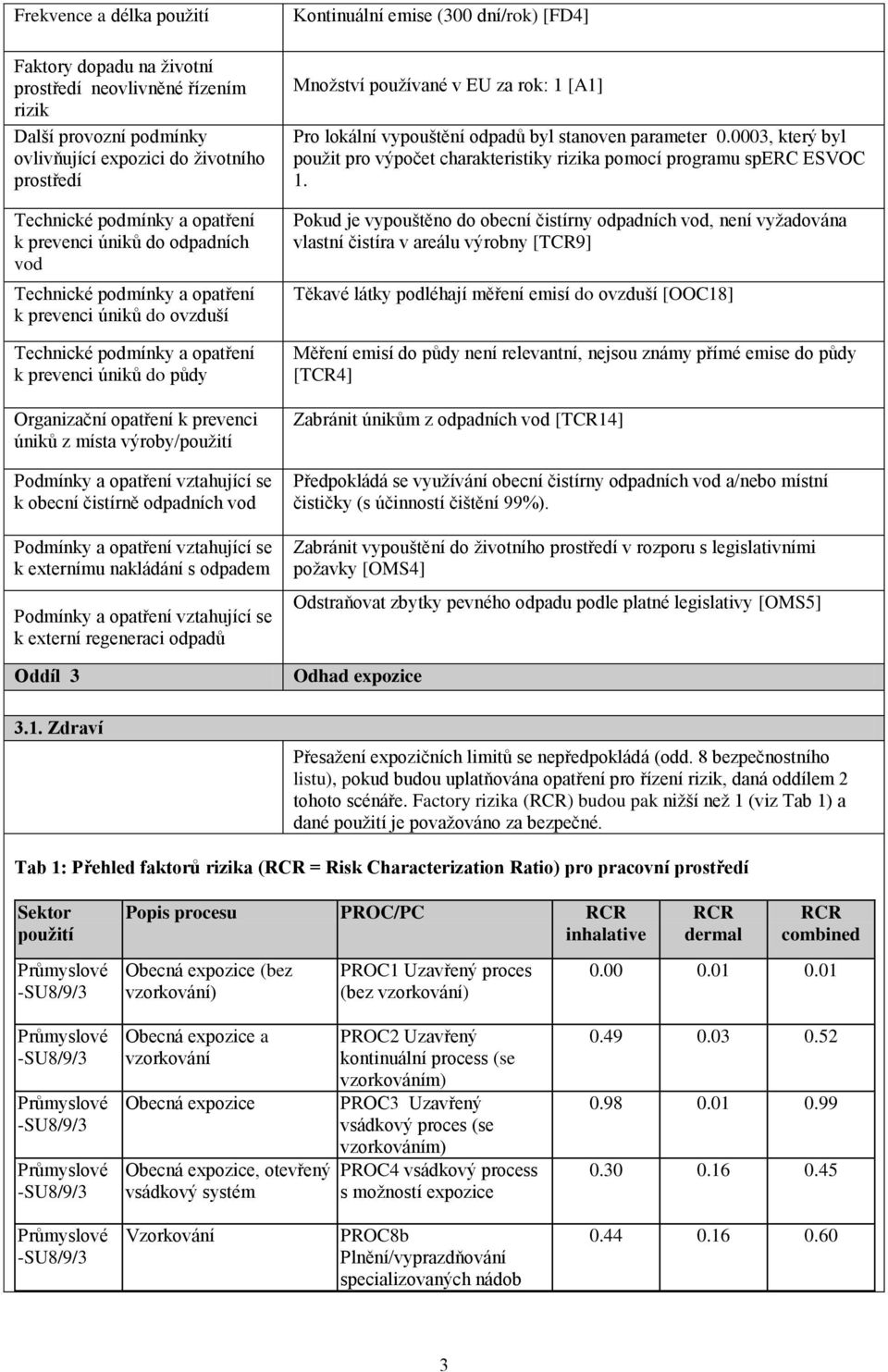 Zdraví Kontinuální emise (300 dní/rok) [FD4] Množství používané v EU za rok: 1 [A1] Pro lokální vypouštění odpadů byl stanoven parameter 0.