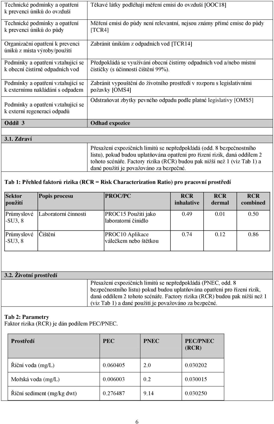 Zdraví Těkavé látky podléhají měření emisí do ovzduší [OOC18] Měření emisí do půdy není relevantní, nejsou známy přímé emise do půdy [TCR4] Zabránit únikům z odpadních vod [TCR14] Předpokládá se