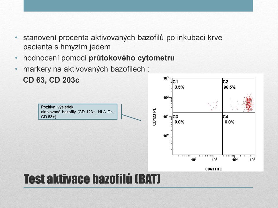 aktivovaných bazofilech : CD 63, CD 203c Pozitivní výsledek