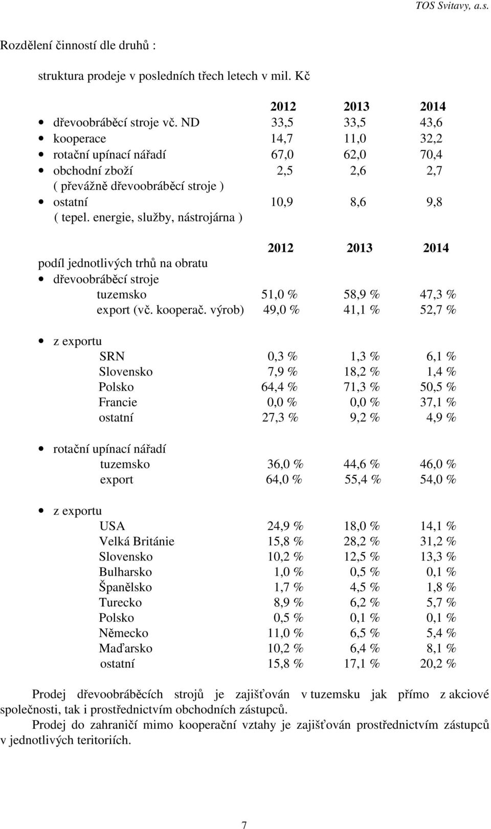 energie, služby, nástrojárna ) 2012 2013 2014 podíl jednotlivých trhů na obratu dřevoobráběcí stroje tuzemsko 51,0 % 58,9 % 47,3 % export (vč. kooperač.