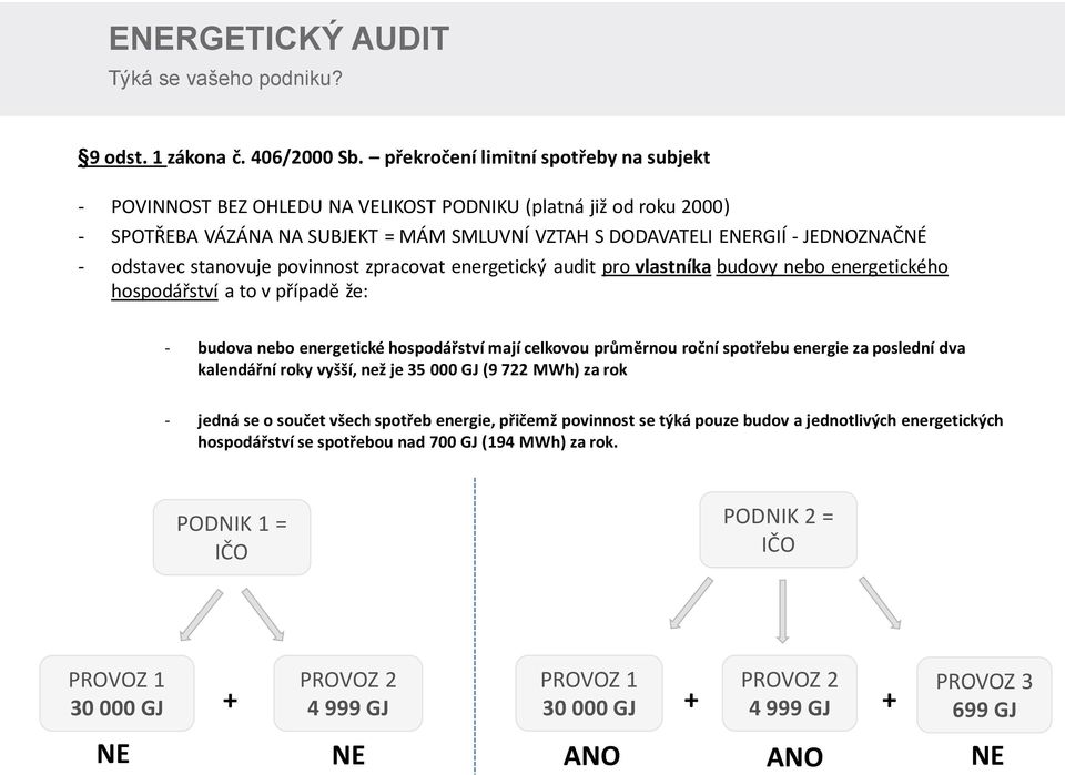 odstavec stanovuje povinnost zpracovat energetický audit pro vlastníka budovy nebo energetického hospodářství a to v případě že: - budova nebo energetické hospodářství mají celkovou průměrnou roční