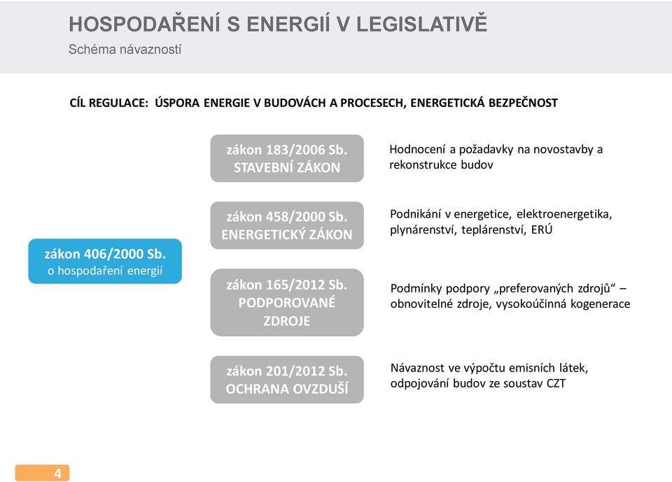 ENERGETICKÝ ZÁKON zákon 165/2012 Sb.