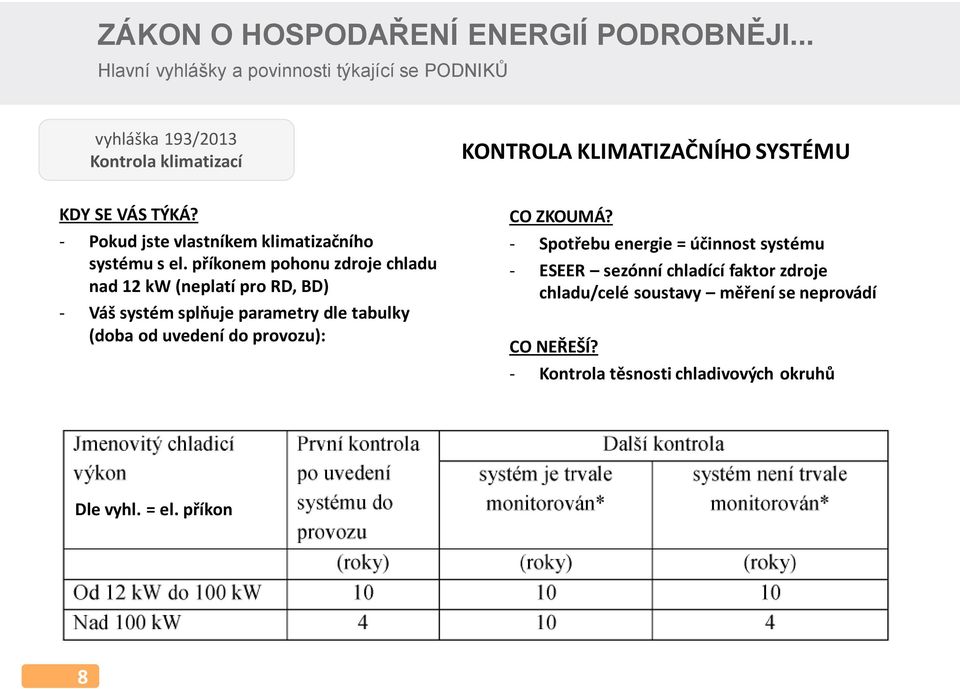 - Pokud jste vlastníkem klimatizačního systému s el.