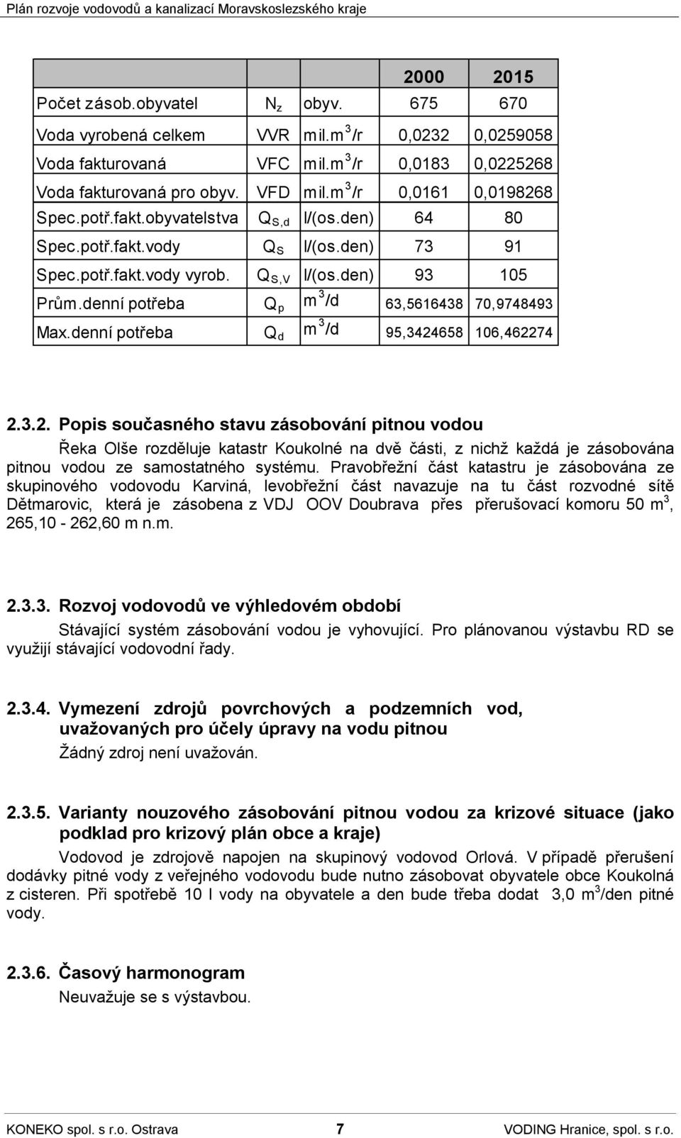 denní potřeba Q p m 3 /d 63,5616438 70,9748493 Max.denní potřeba Q d m 3 /d 95,3424