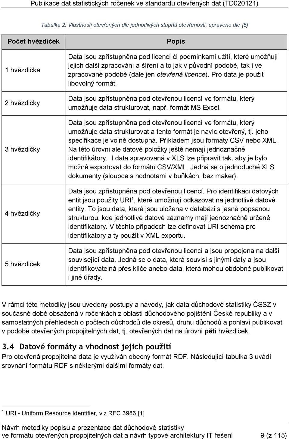 Data jsou zpřístupněna pod otevřenou licencí ve formátu, který umožňuje data strukturovat, např. formát MS Excel.