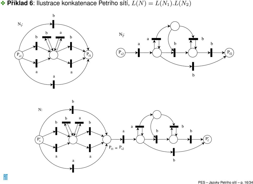 Petriho sítí, L(N) = L(N 1 ).