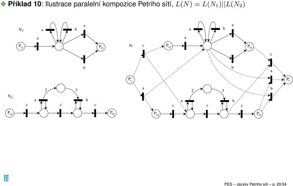 Petriho sítí, L(N) = L(N 1 ) L(N 2 ) N : 1