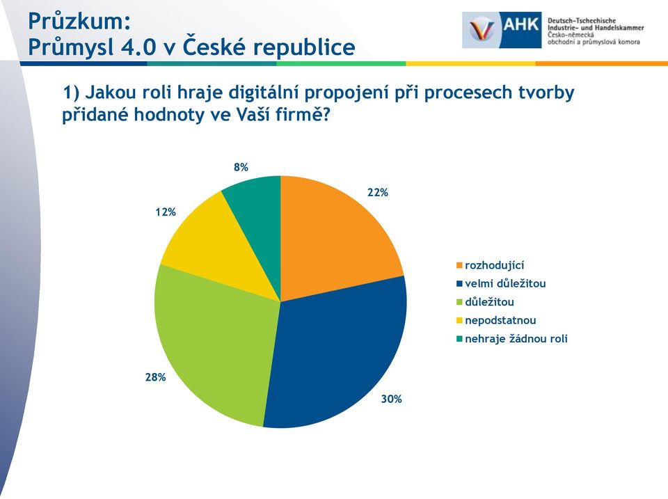 propojení při procesech tvorby přidané hodnoty ve Vaší