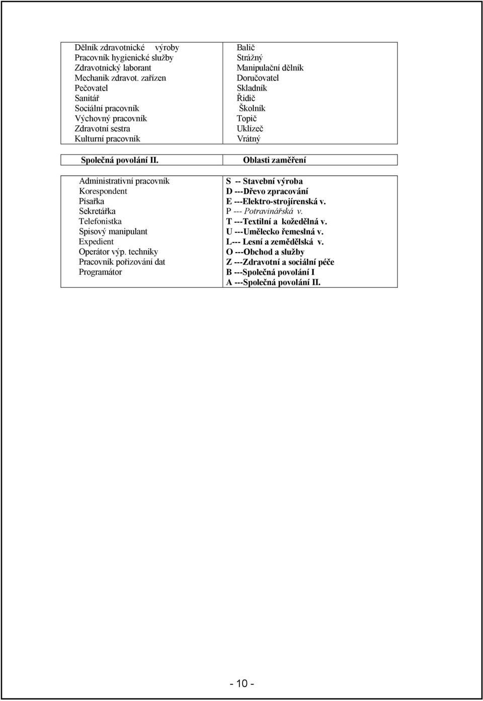Administrativní pracovník Korespondent Písařka Sekretářka Telefonistka Spisový manipulant Expedient Operátor výp.