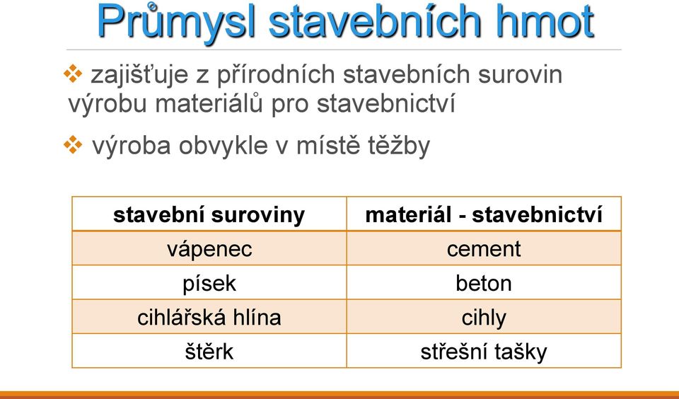 místě těžby stavební suroviny vápenec písek cihlářská hlína