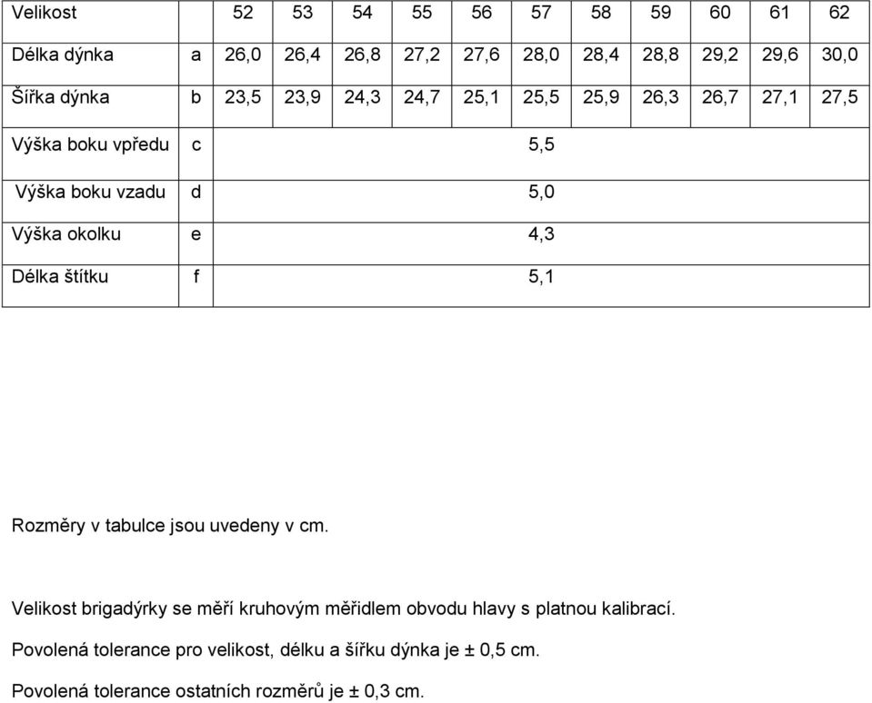 Délka štítku f 5,1 Rozměry v tabulce jsou uvedeny v cm.