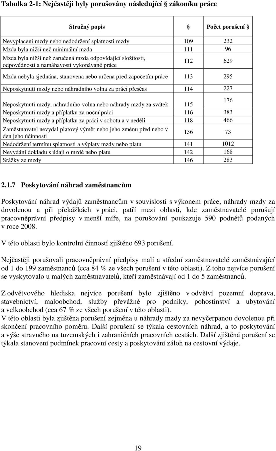 nebo náhradního volna za práci přesčas 114 227 Neposkytnutí mzdy, náhradního volna nebo náhrady mzdy za svátek 115 176 Neposkytnutí mzdy a příplatku za noční práci 116 383 Neposkytnutí mzdy a