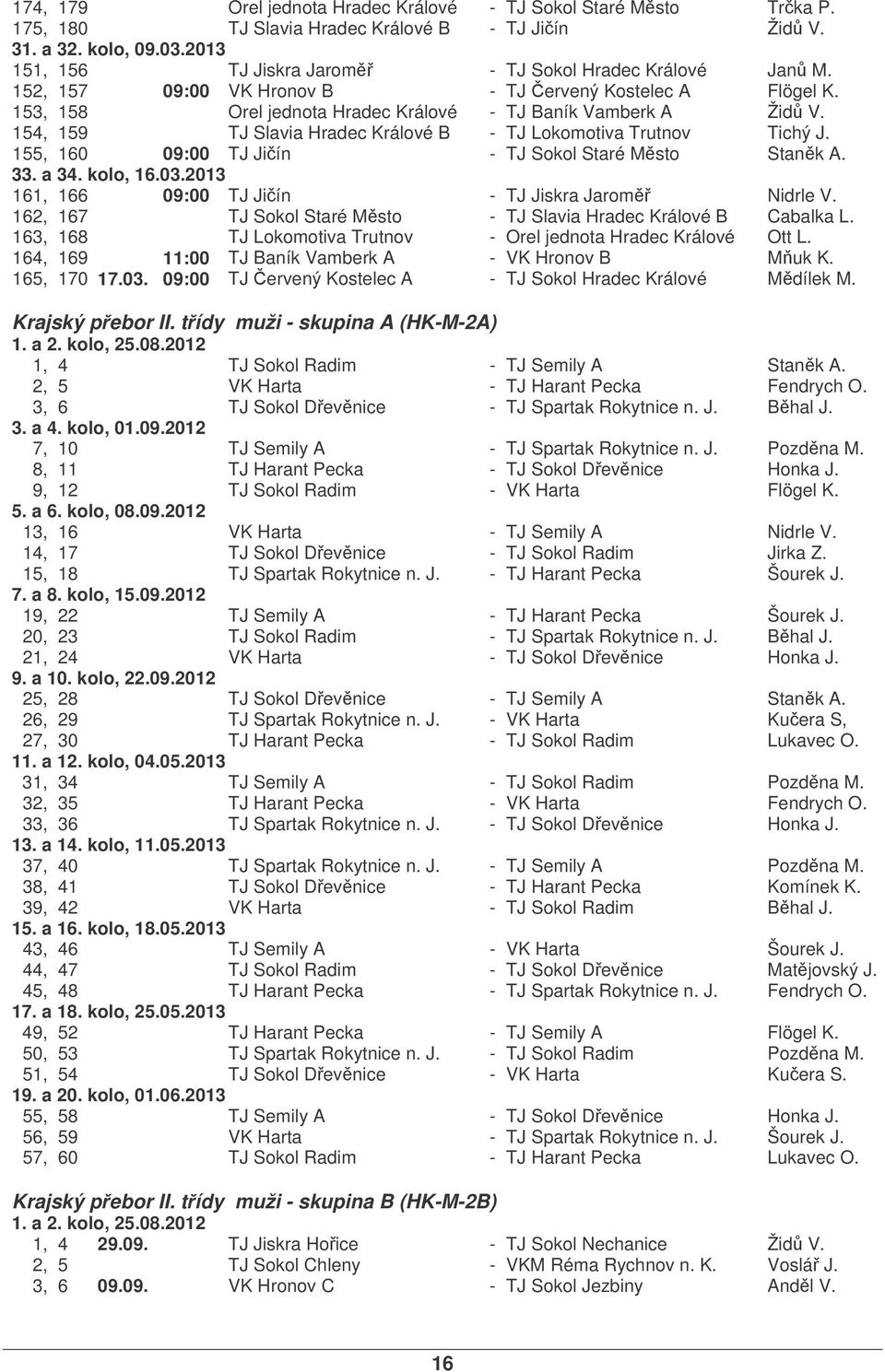 154, 159 TJ Slavia Hradec Králové B - TJ Lokomotiva Trutnov Tichý J. 155, 160 09:00 TJ Jiín - TJ Sokol Staré Msto Stank A. 33. a 34. kolo, 16.03.2013 161, 166 09:00 TJ Jiín - TJ Jiskra Jarom Nidrle V.