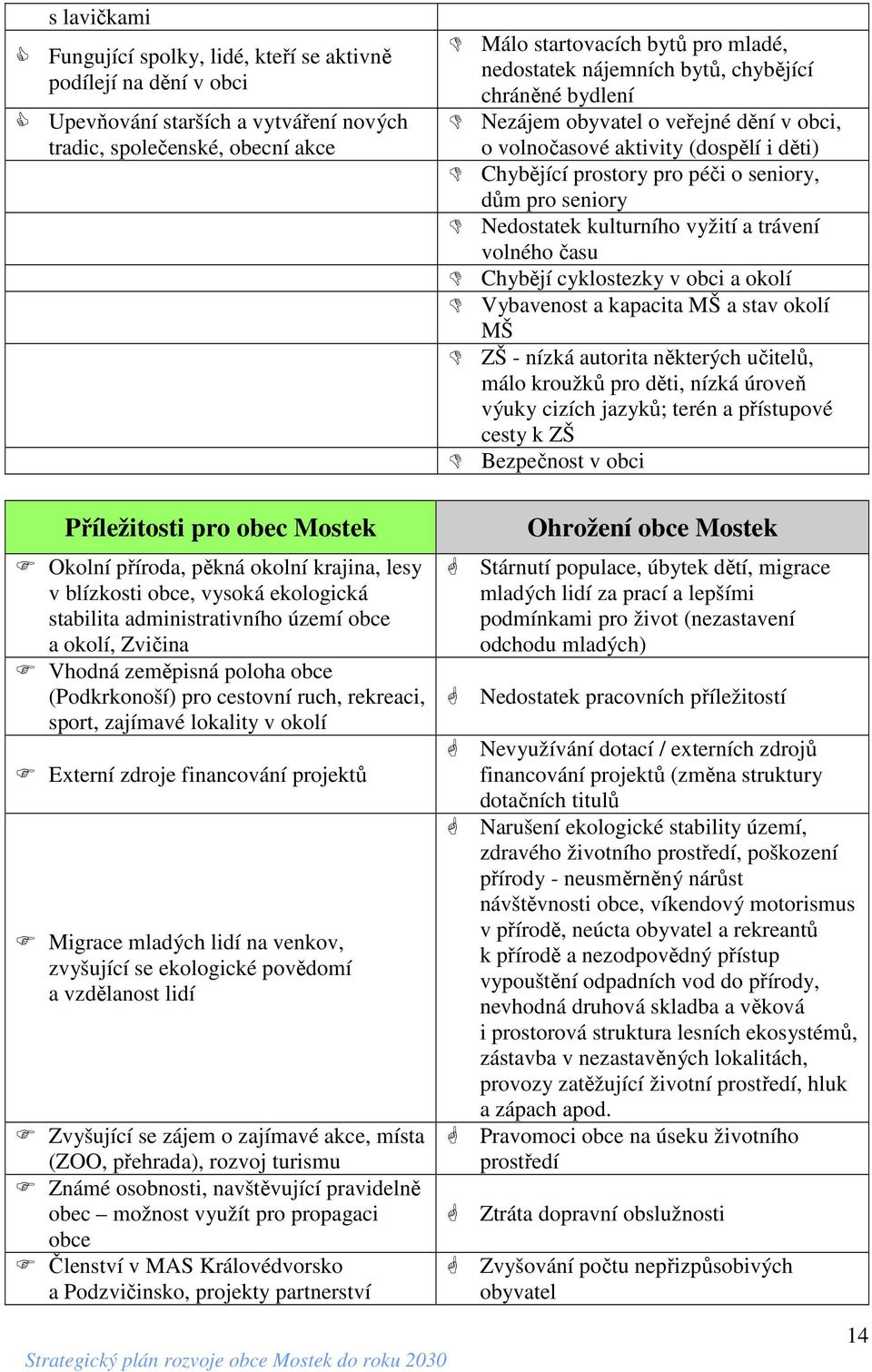 zajímavé lokality v okolí Externí zdroje financování projektů Migrace mladých lidí na venkov, zvyšující se ekologické povědomí a vzdělanost lidí Zvyšující se zájem o zajímavé akce, místa (ZOO,