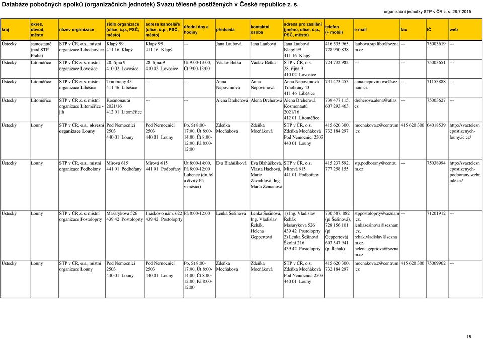 října 9 410 02 Lovosice --- Jana Laubová Jana Laubová Jana Laubová Klapý 99 411 16 Klapý Út 9:00-13:00, Čt 9:00-13:00 --- --- Anna Nepovímová Václav Betka Václav Betka STP v ČR, o.s. 28.