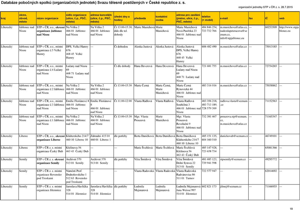 eu --- 60253509 http://www.stpja blonec.eu Liberec Liberec Liberec Liberec Liberec Jablonec nad Nisou Jablonec nad Nisou Jablonec nad Nisou Jablonec nad Nisou Jablonec nad Nisou organiace č.