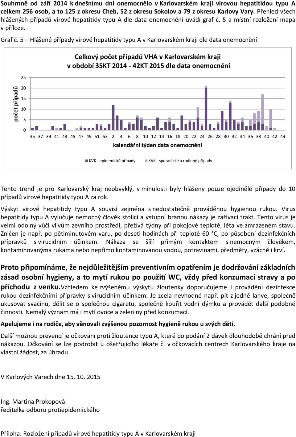 Hlášené případy virové hepatitidy typu A v Karlovarském kraji dle data onemocnění 2 2 Celkový počet případů VHA v Karlovarském kraji v období 3KT 214-42KT 2 dle data onemocnění 1 3 37 39 41 43 4 47