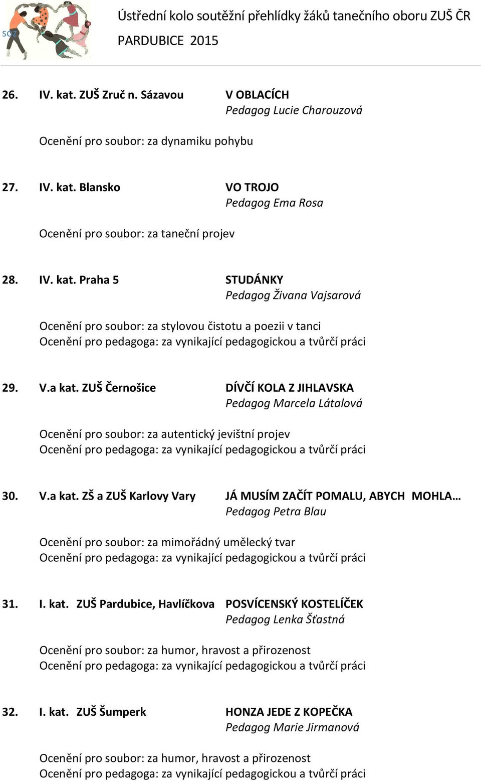 I. kat. ZUŠ Pardubice, Havlíčkova POSVÍCENSKÝ KOSTELÍČEK Pedagog Lenka Šťastná Ocenění pro soubor: za humor, hravost a přirozenost 32. I. kat. ZUŠ Šumperk HONZA JEDE Z KOPEČKA Pedagog Marie Jirmanová Ocenění pro soubor: za humor, hravost a přirozenost