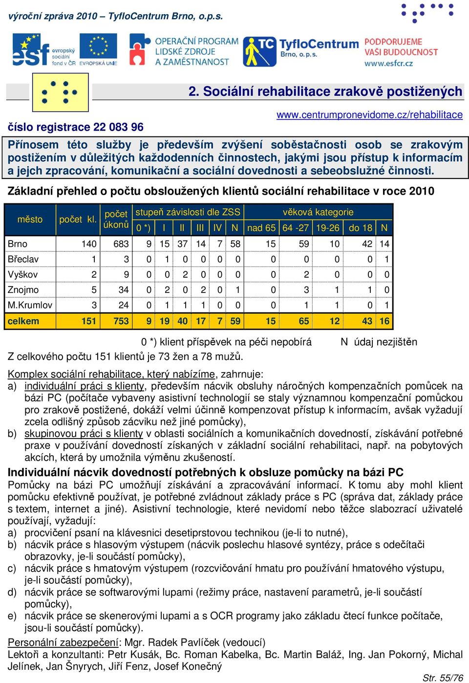 komunikační a sociální dovednosti a sebeobslužné činnosti. Základní přehled o počtu obsloužených klientů sociální rehabilitace v roce 2010 město stupeň závislosti dle ZSS věková kategorie kl.