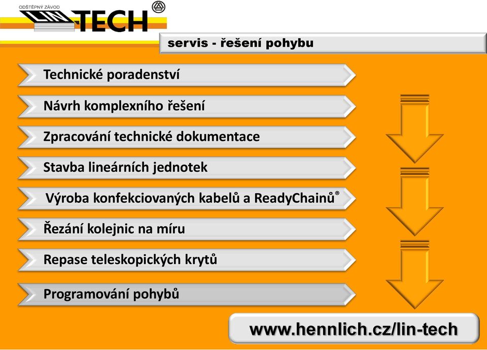 Výroba konfekciovaných kabelů a ReadyChainů Řezání kolejnic na míru