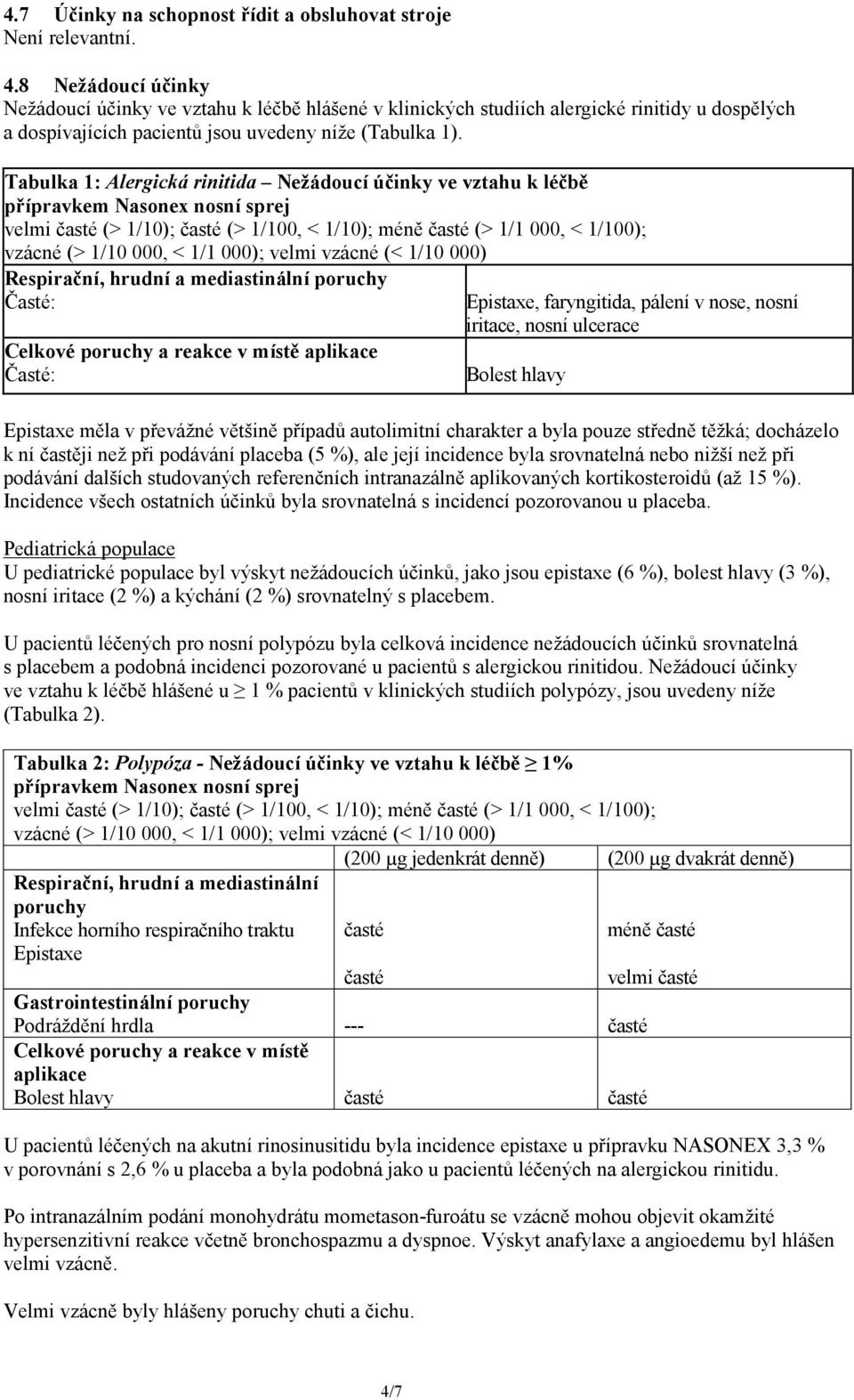 Tabulka 1: Alergická rinitida Nežádoucí účinky ve vztahu k léčbě přípravkem Nasonex nosní sprej velmi časté (> 1/10); časté (> 1/100, < 1/10); méně časté (> 1/1 000, < 1/100); vzácné (> 1/10 000, <