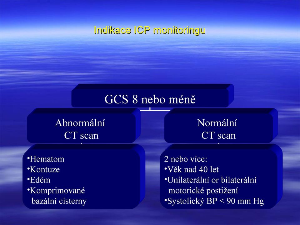 Normální CT scan 2 nebo více: Věk nad 40 let