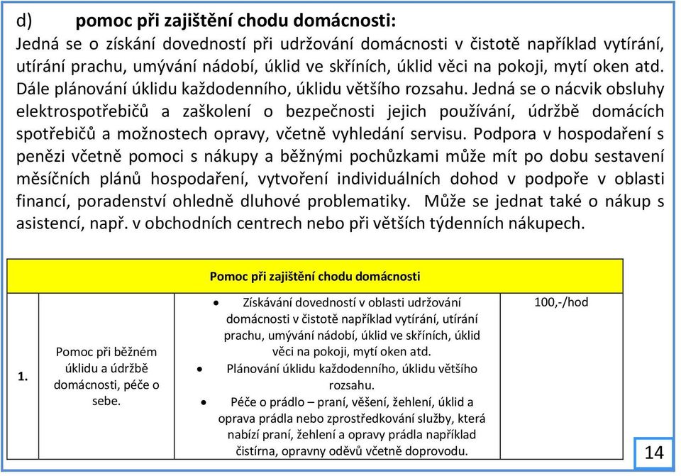 Jedná se o nácvik obsluhy elektrospotřebičů a zaškolení o bezpečnosti jejich používání, údržbě domácích spotřebičů a možnostech opravy, včetně vyhledání servisu.