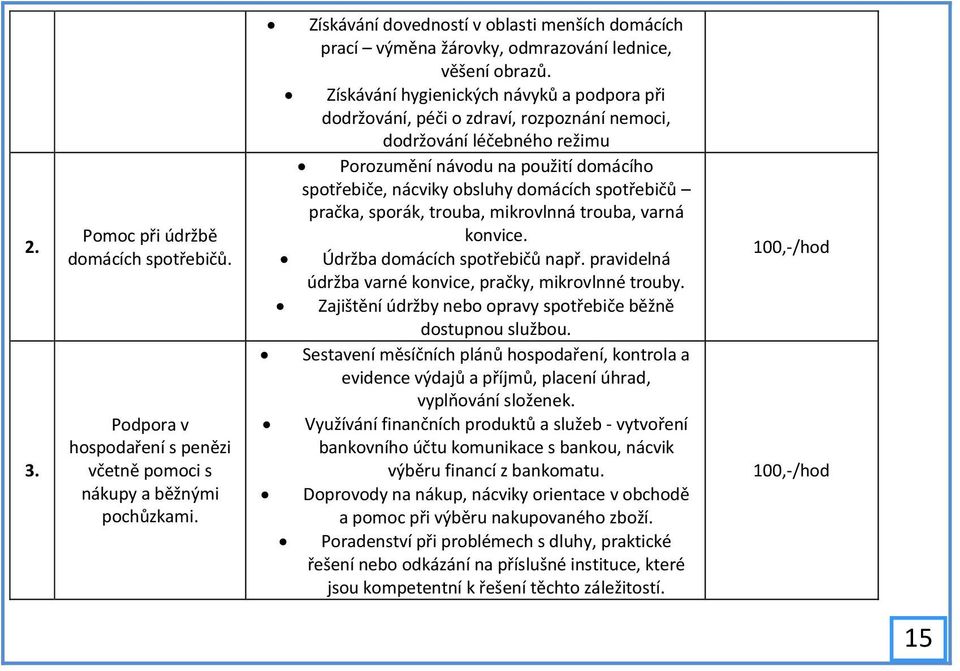 Získávání hygienických návyků a podpora při dodržování, péči o zdraví, rozpoznání nemoci, dodržování léčebného režimu Porozumění návodu na použití domácího spotřebiče, nácviky obsluhy domácích