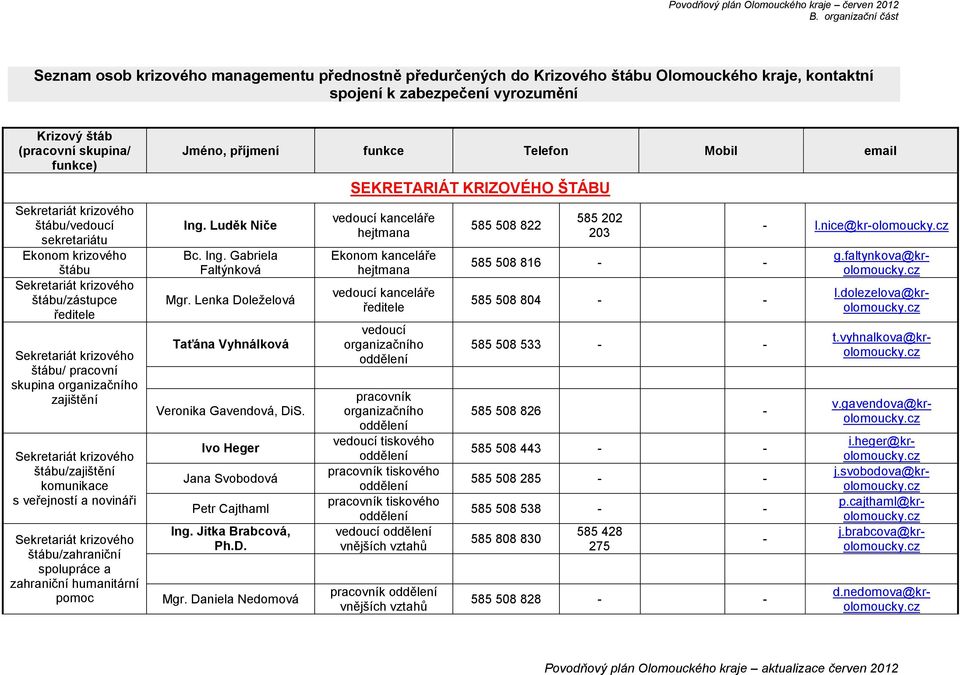 Luděk Niče Bc. Ing. Gabriela Faltýnková Mgr.