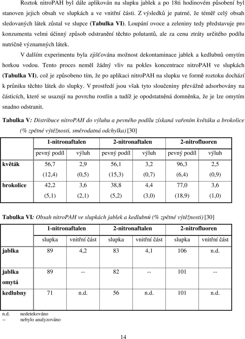 Loupání ovoce a zeleniny tedy představuje pro konzumenta velmi účinný způsob odstranění těchto polutantů, ale za cenu ztráty určitého podílu nutričně významných látek.